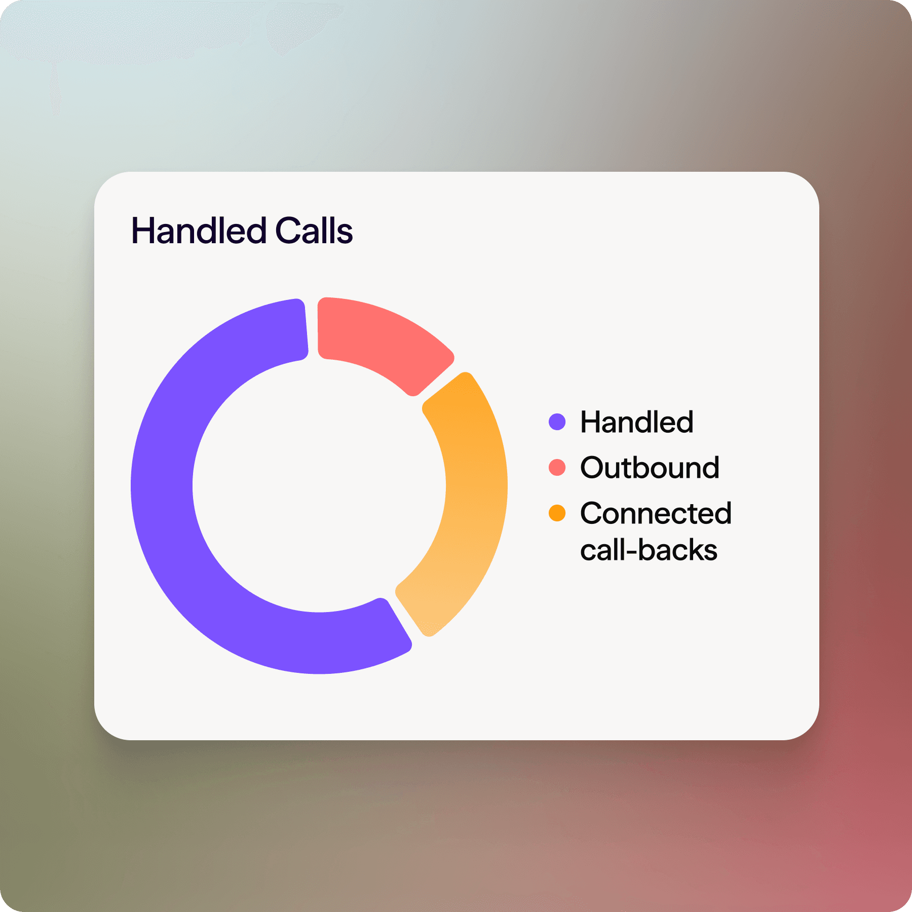 Dialpad retail CX interface — network-wide visibility