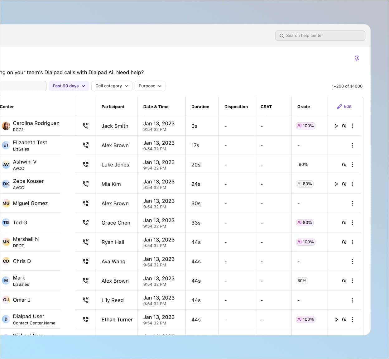 Screenshot of a call history in Dialpad displaying details such as the date, time, and scorecard grades for individual calls