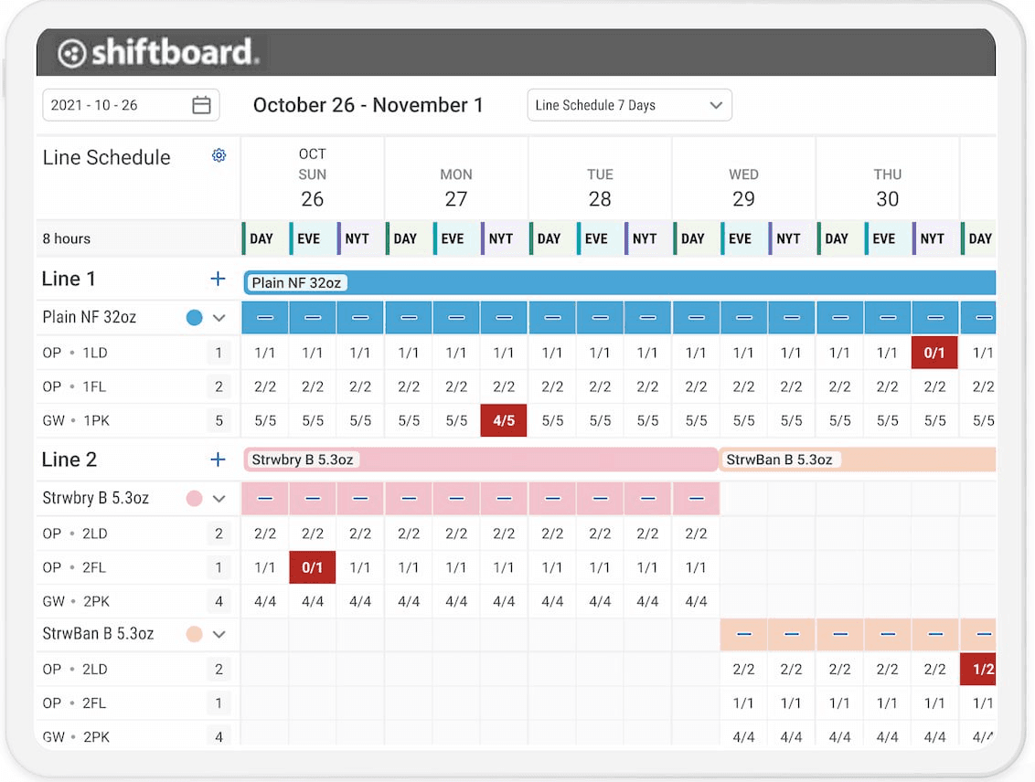 Shiftboard
