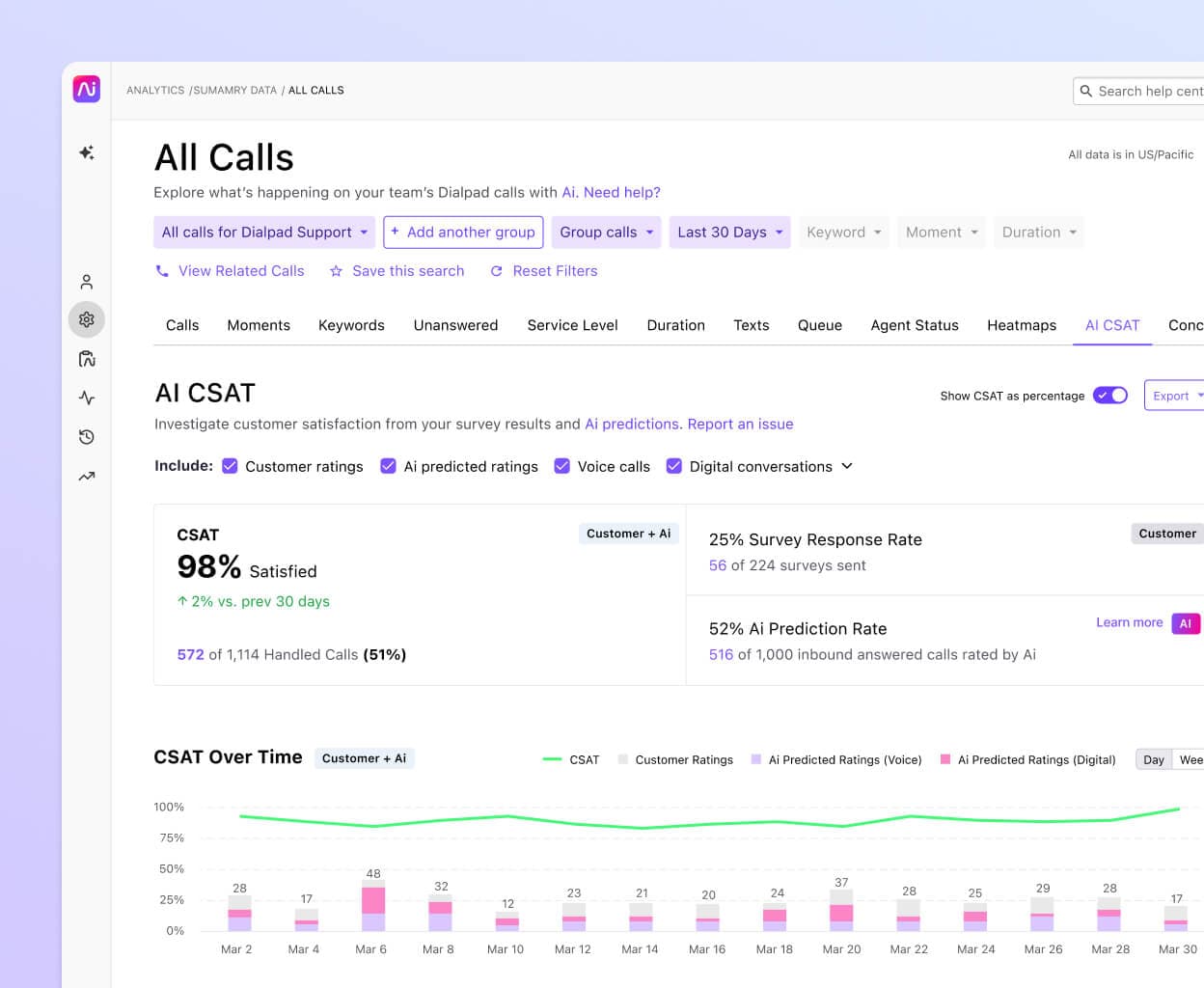 Screenshot of Dialpad Ai inferring CSAT scores automatically from customer conversations