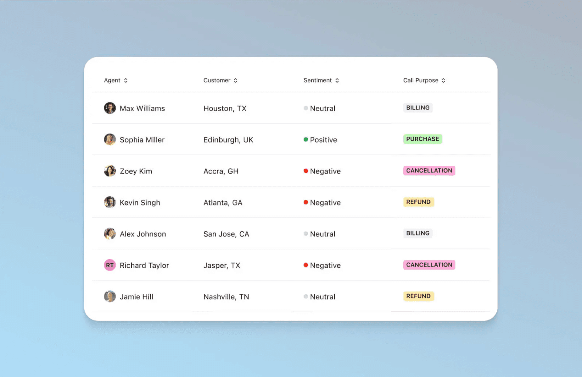 sentiment analysis