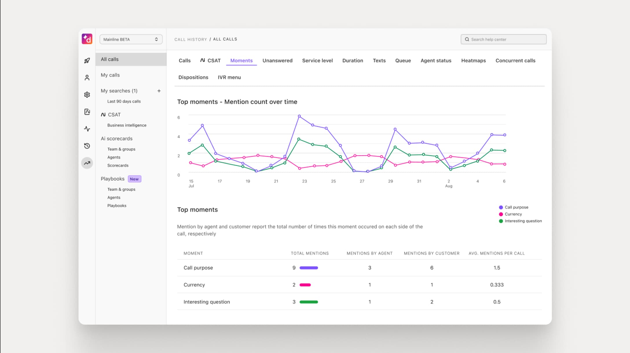 Custom Moments AI feature in Dialpad PBX phone system for automated call insights and tracking