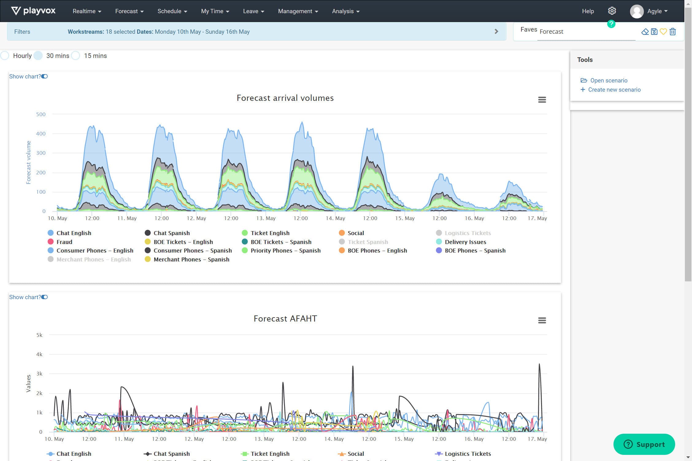 Playvox-WFM Forecasting 1-1 Playvox-WFM Forecasting 1-1