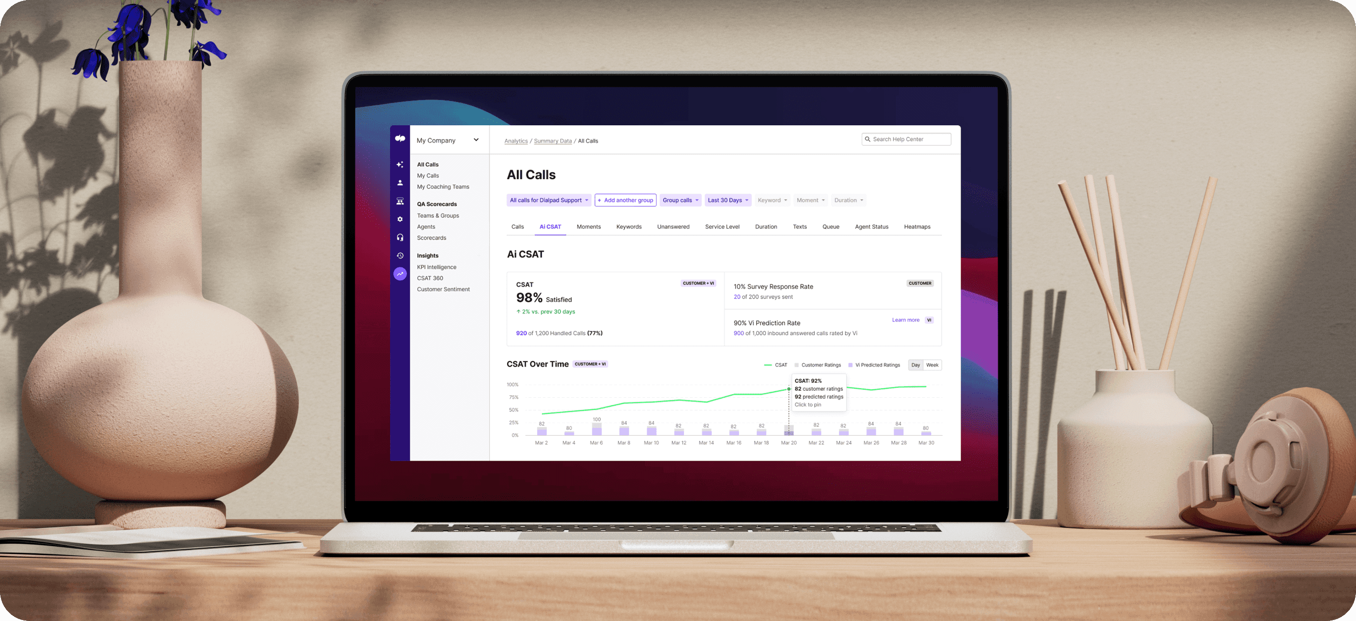 Rentlys hybrid contact center story