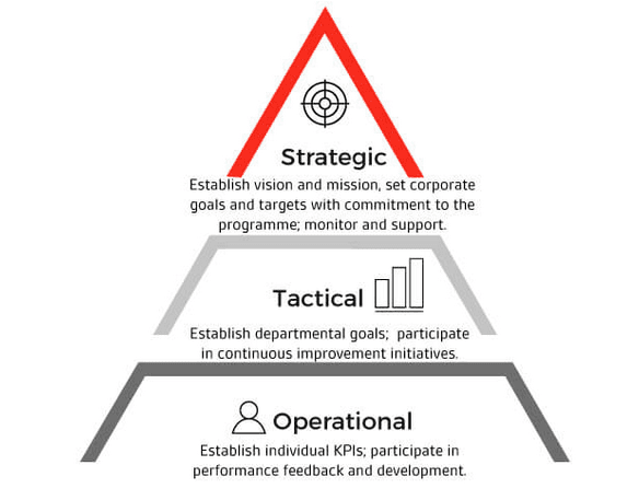 Quality assurance framework