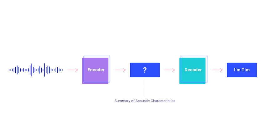 End to end approach to asr blog size