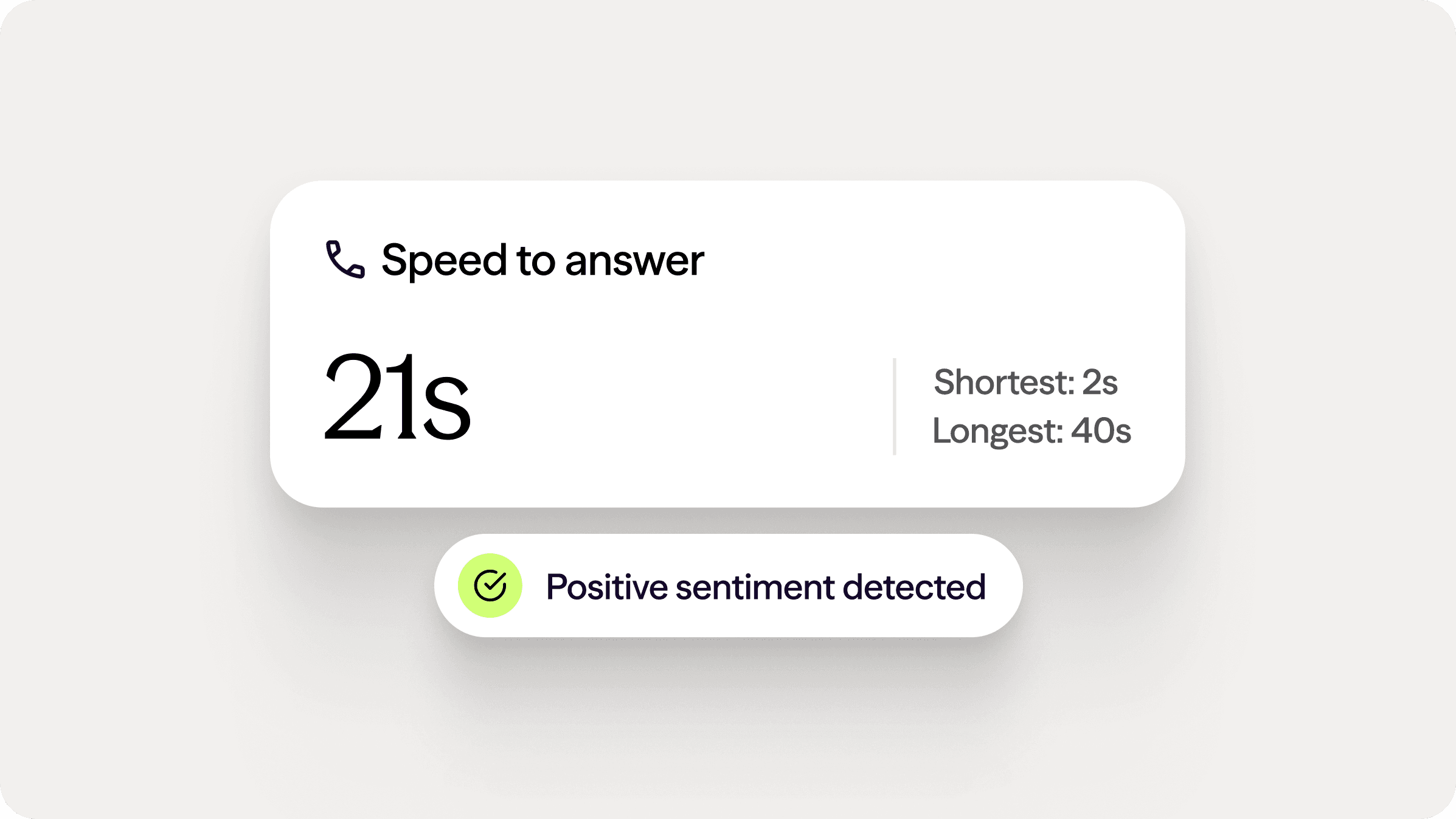 Cut wait times and resolve customer issues 23- faster