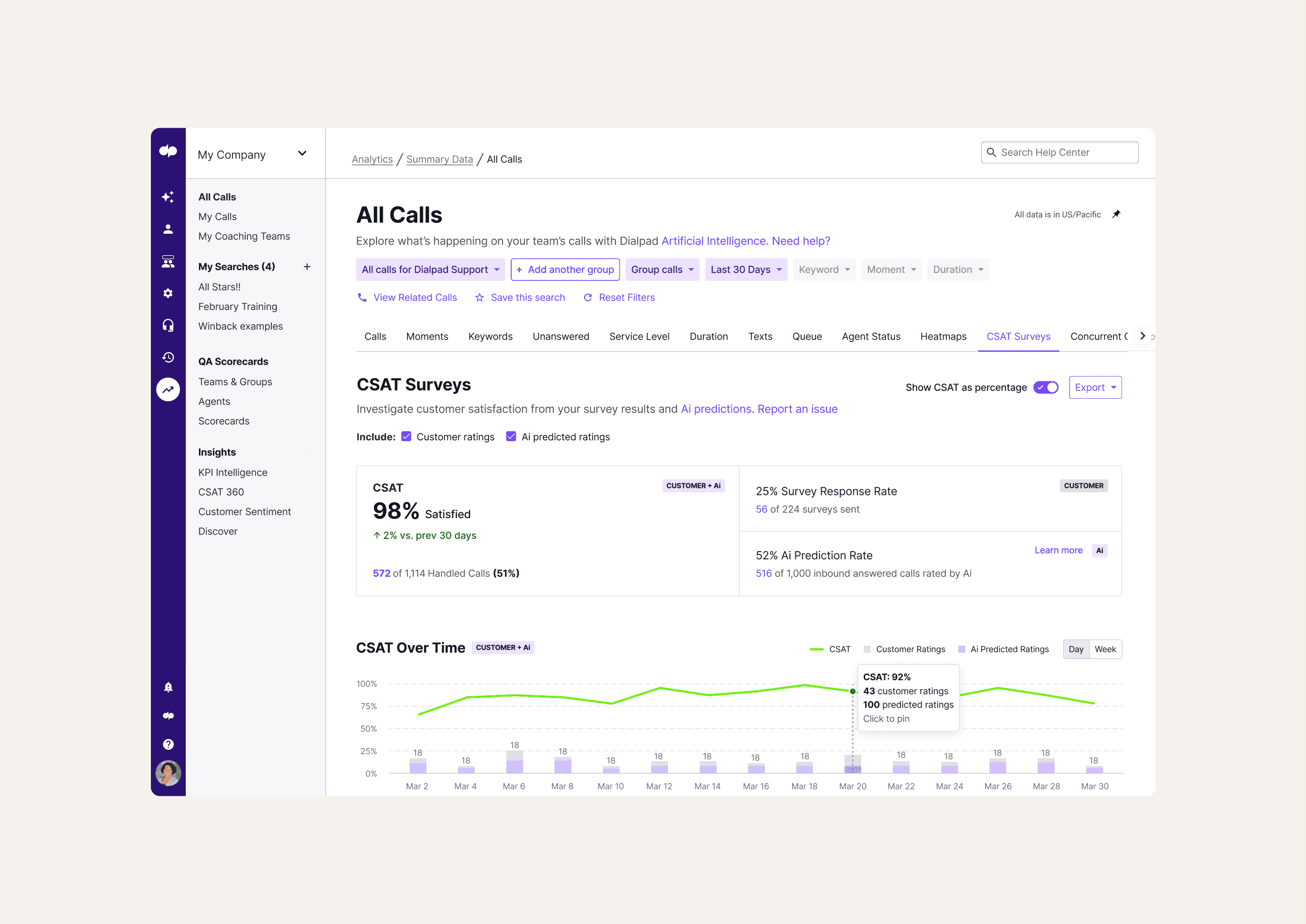 Screenshot of Dialpad AI inferring CSAT scores automatically from customer conversations