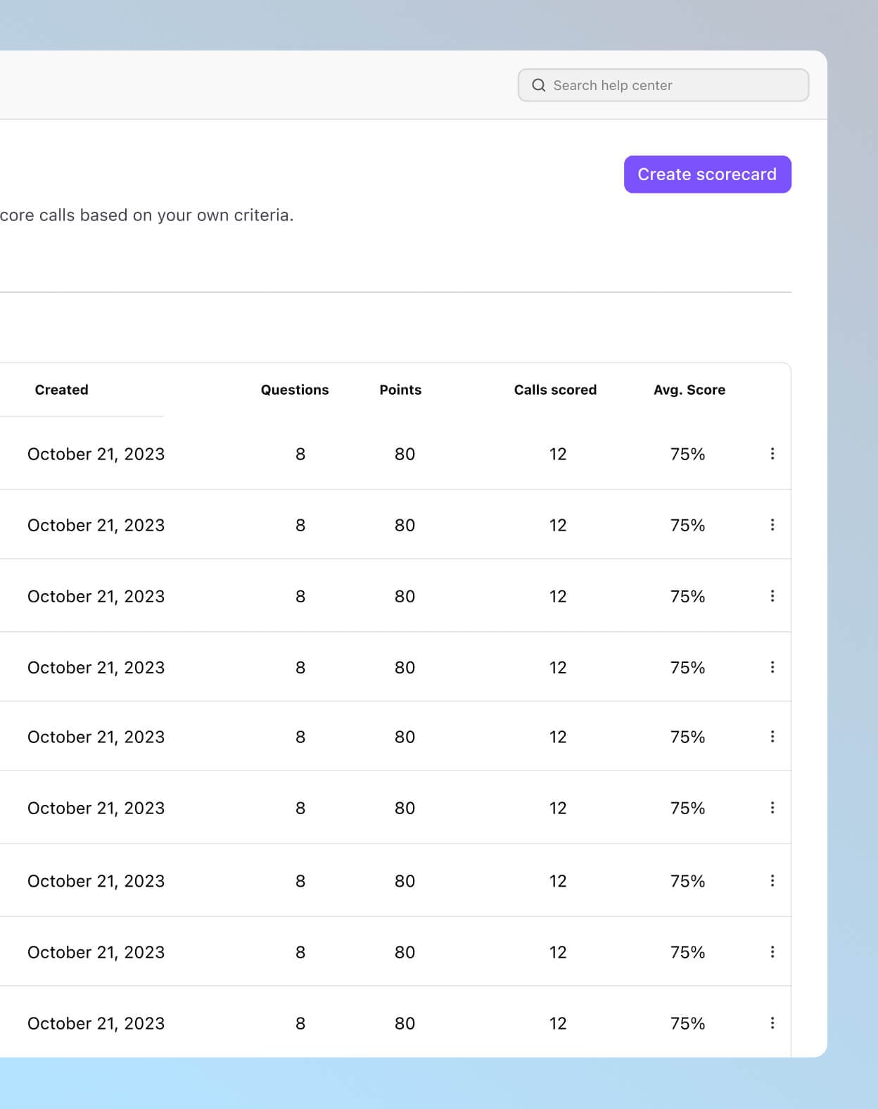 Capture d’écran d’une liste de scorecards d’assurance qualité dans Dialpad, utilisées pour évaluer les appels selon des critères personnalisés