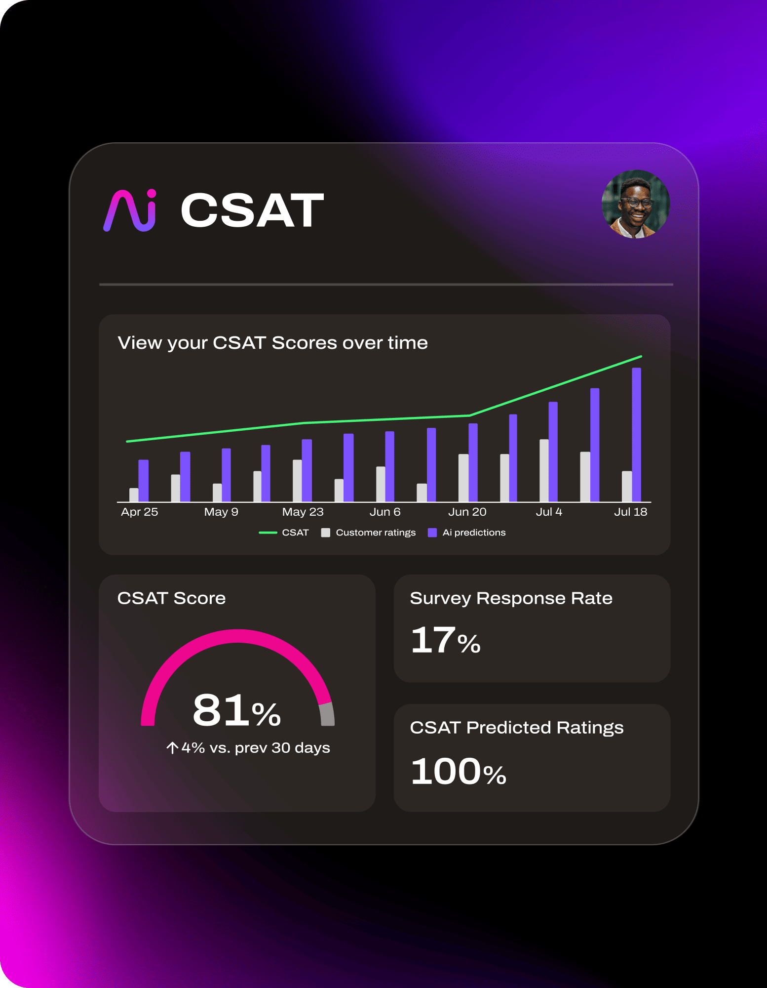 CSAT scores