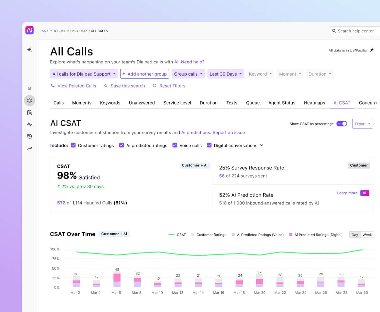 Screenshot of Dialpad Ai inferring CSAT scores automatically from customer conversations