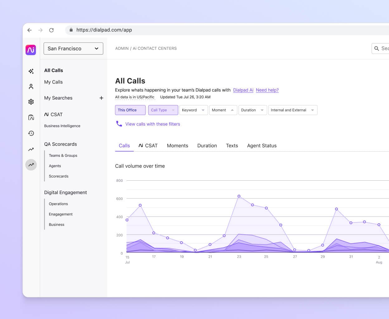 Screenshot of Dialpads support analytics dashboard