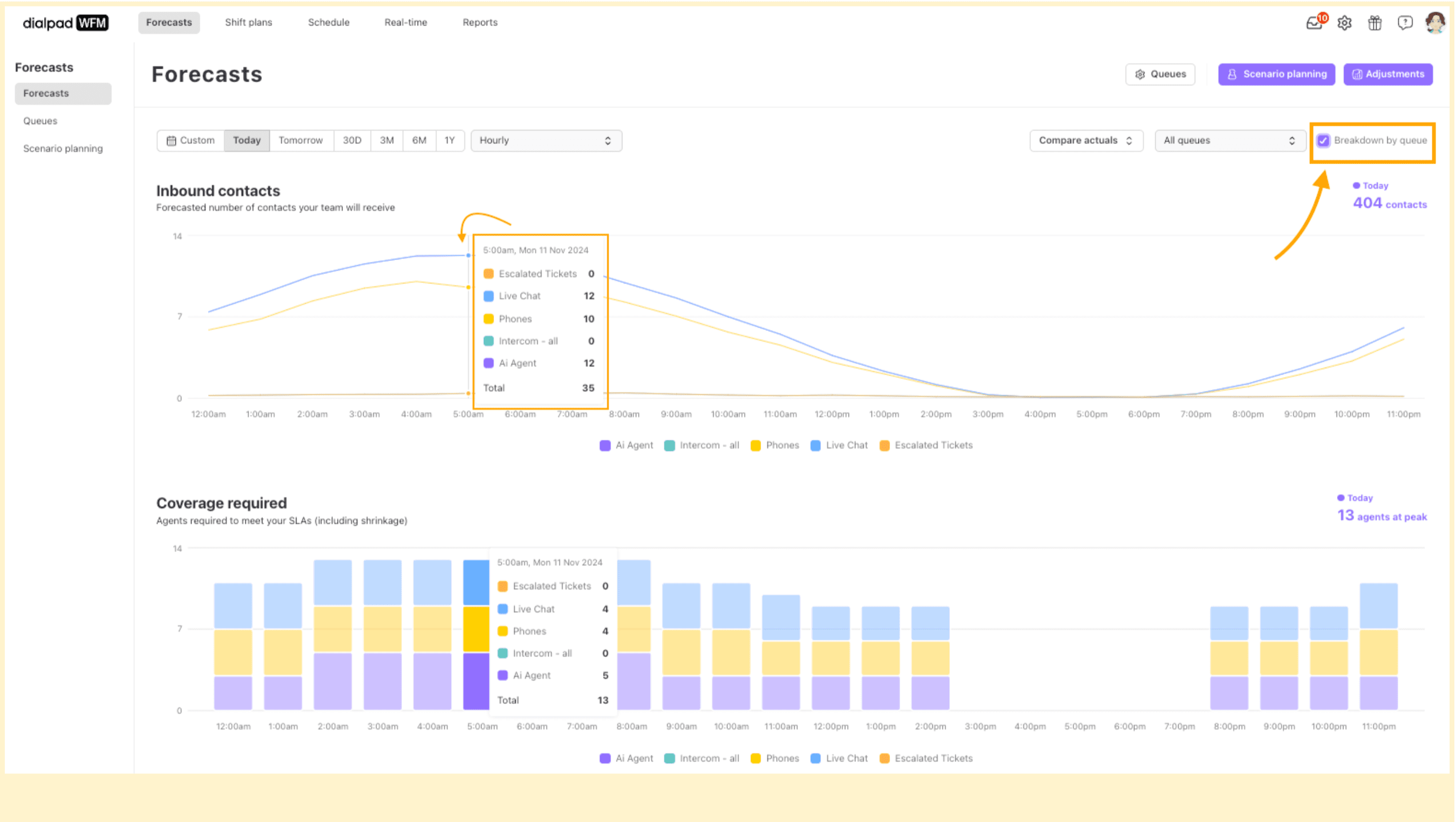 Screenshot of Dialpad WFM software-s Forecasts tool, showing inbound contacts and coverage required