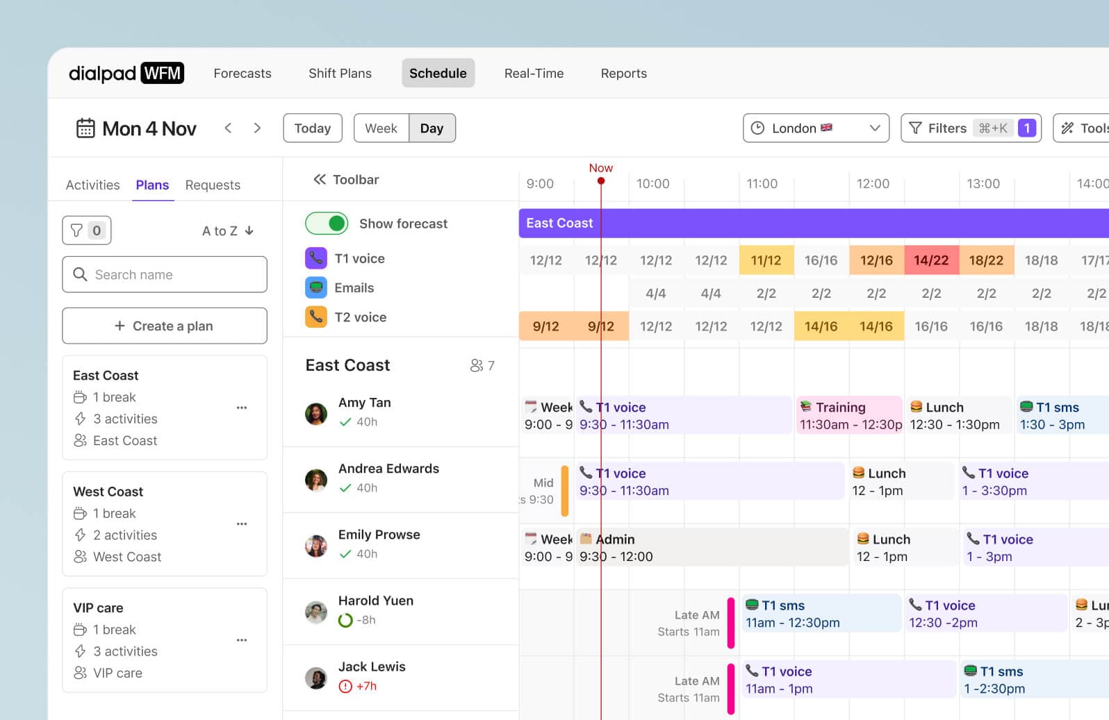 Screenshot of Dialpad WFM's daily schedule view with forecast and agent schedules