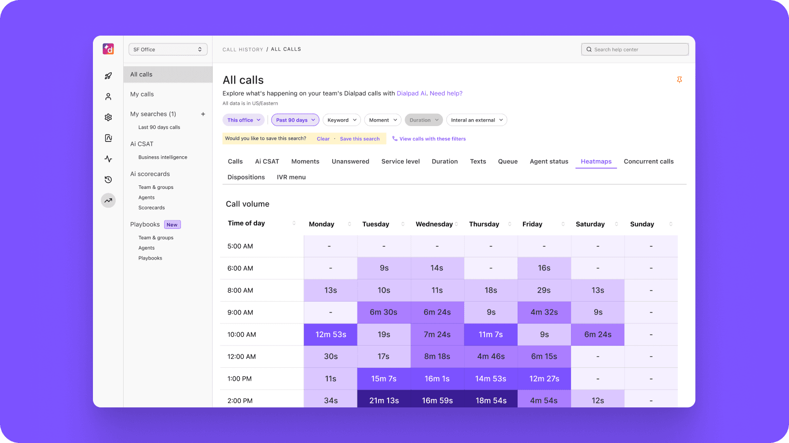 Dialpad dashboard screenshot showing call volumes and average duration