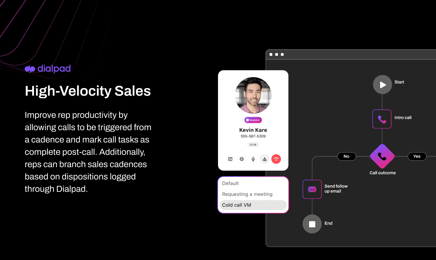 High-velocity sales High-velocity sales