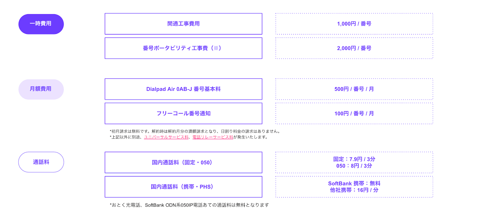 Air 0 AB J pricing details correct