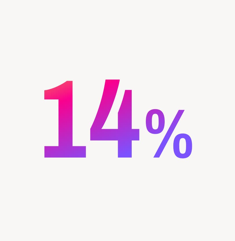 14%