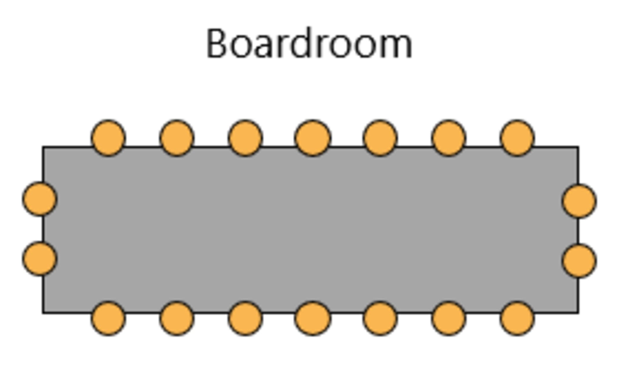 Traditional boardroom layout diagram showing optimal conference setup for professional meetings