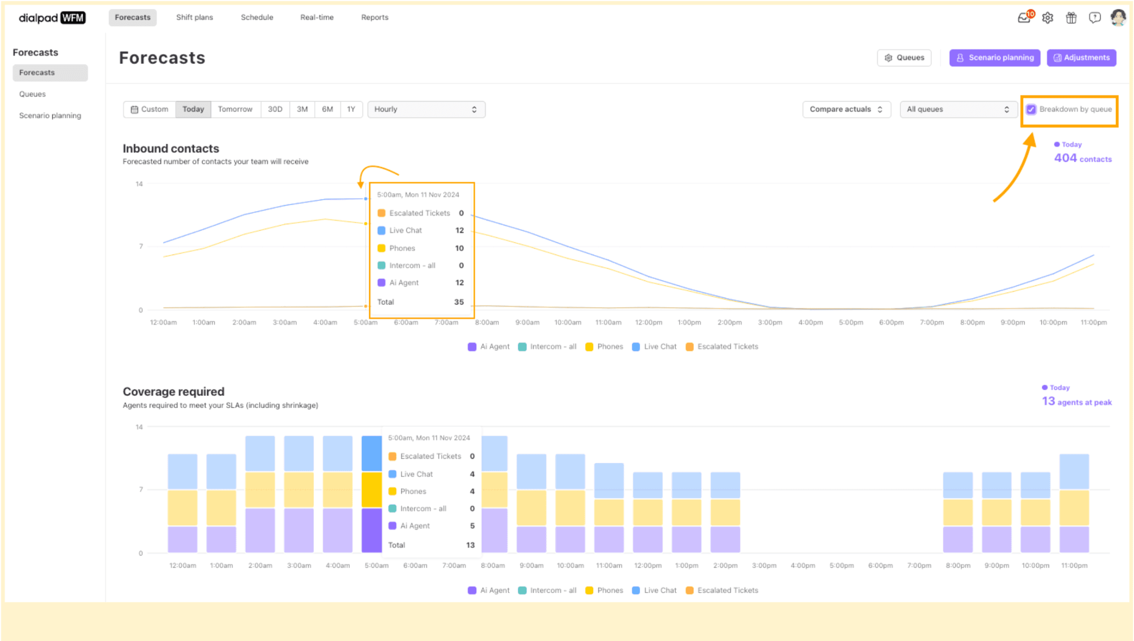 Screenshot of Dialpad WFM's Forecasting tool