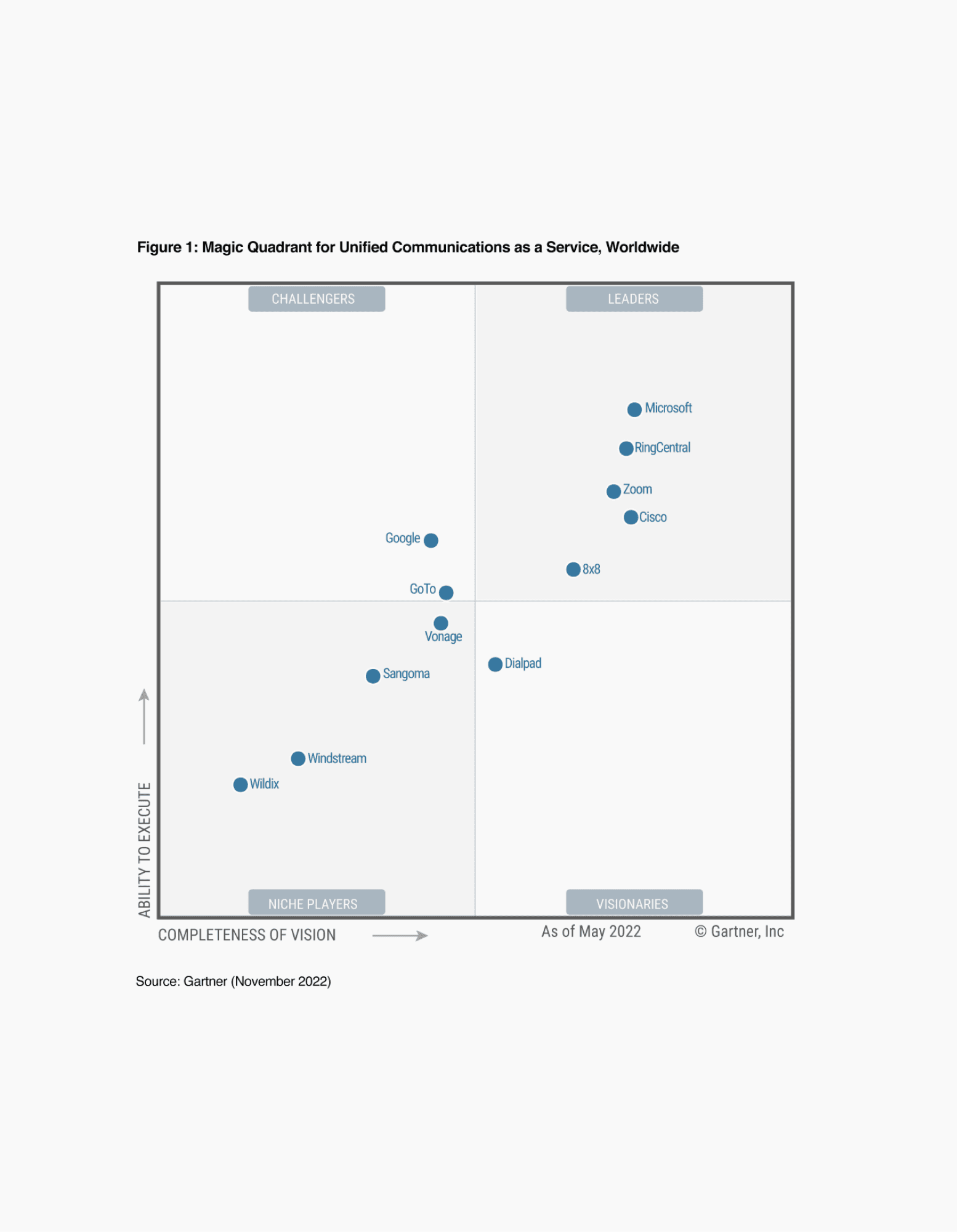 Garter Magic Quadrant Visionary Report - UCaaS