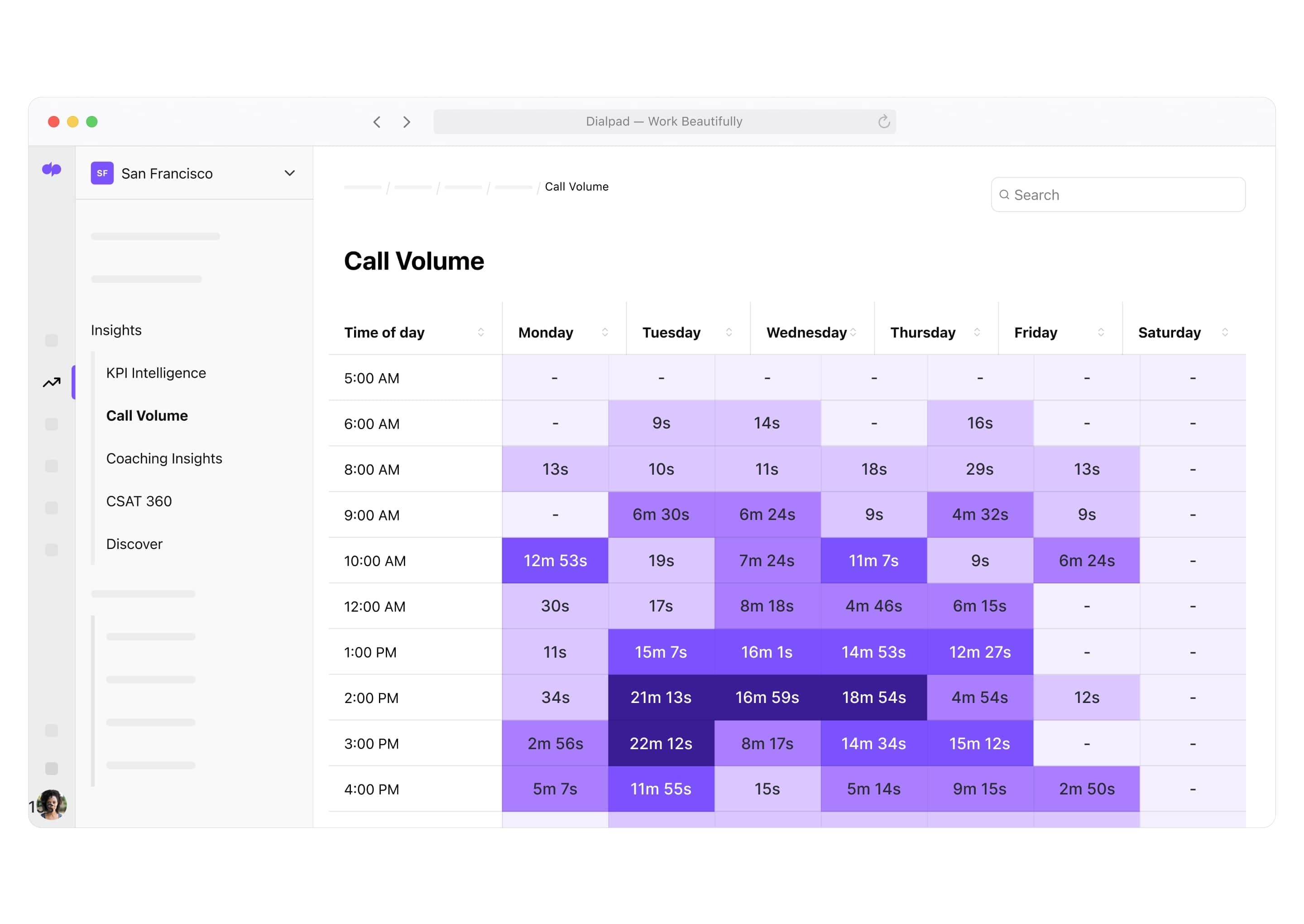 Screenshoto f Dialpad's built-in call analytics dashboard