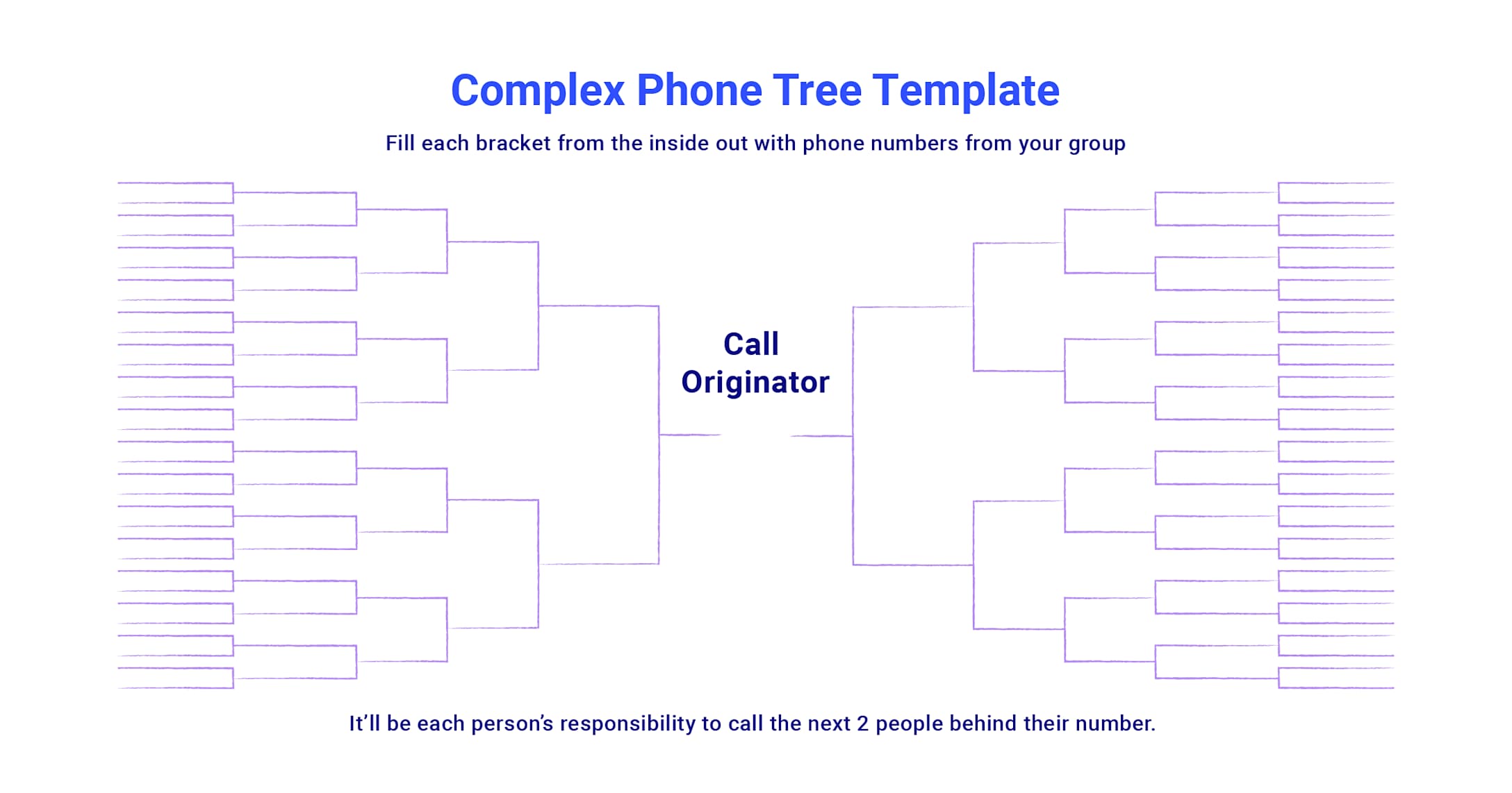 Complex enterprise call routing system with multi-department phone tree template structure
