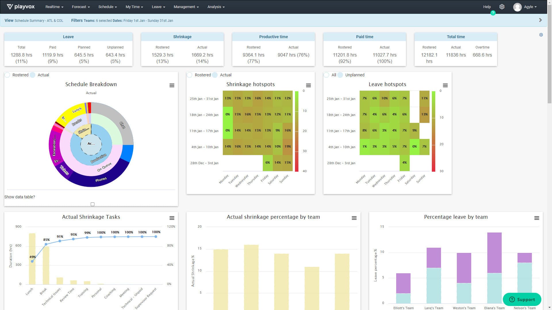 Playvox-WFM Reporting Schedule-Summary 2-1 2023-03-20-163252 ivtm Playvox-WFM Reporting Schedule-Summary 2-1 2023-03-20-163252 ivtm