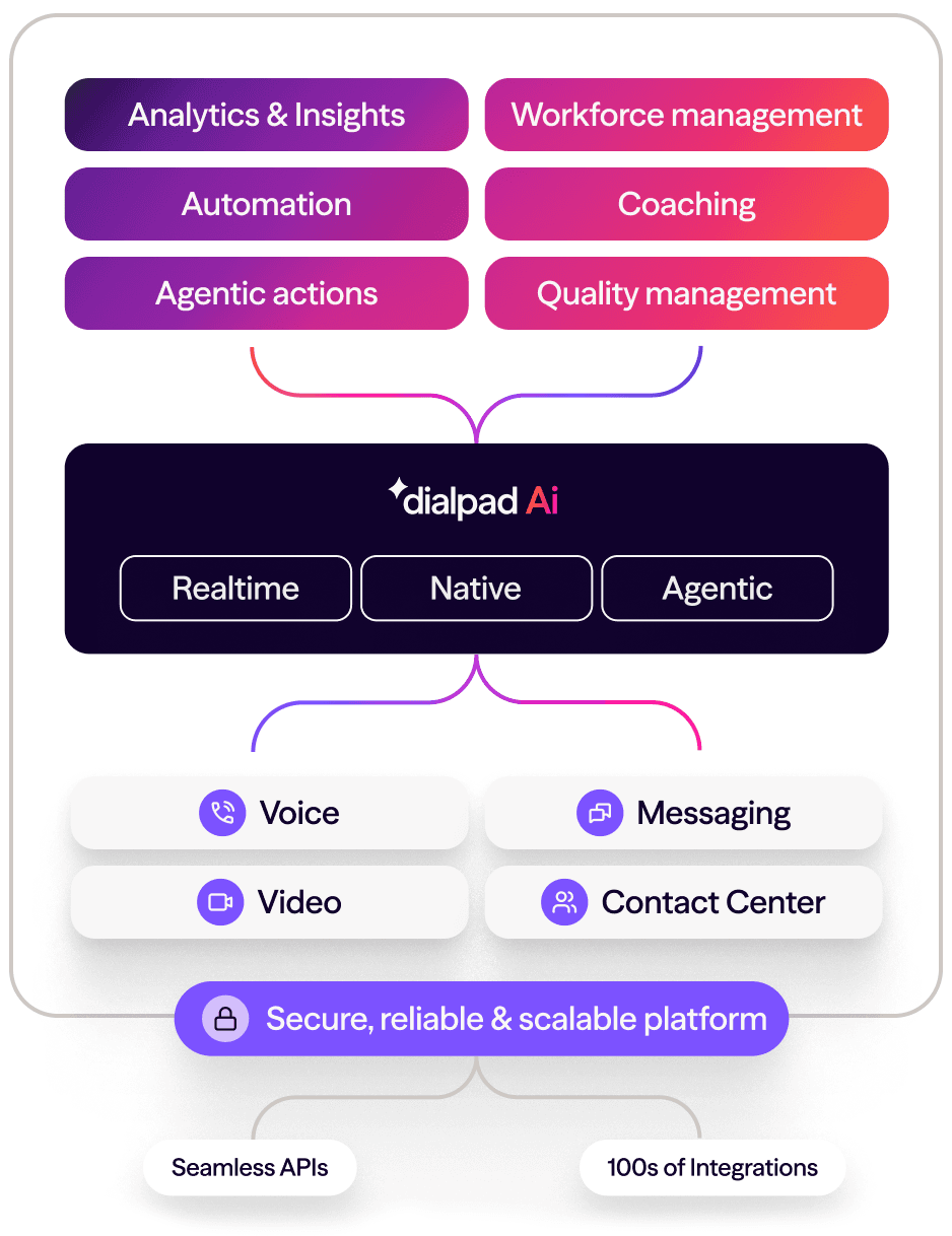 Platform - graphic - small - light