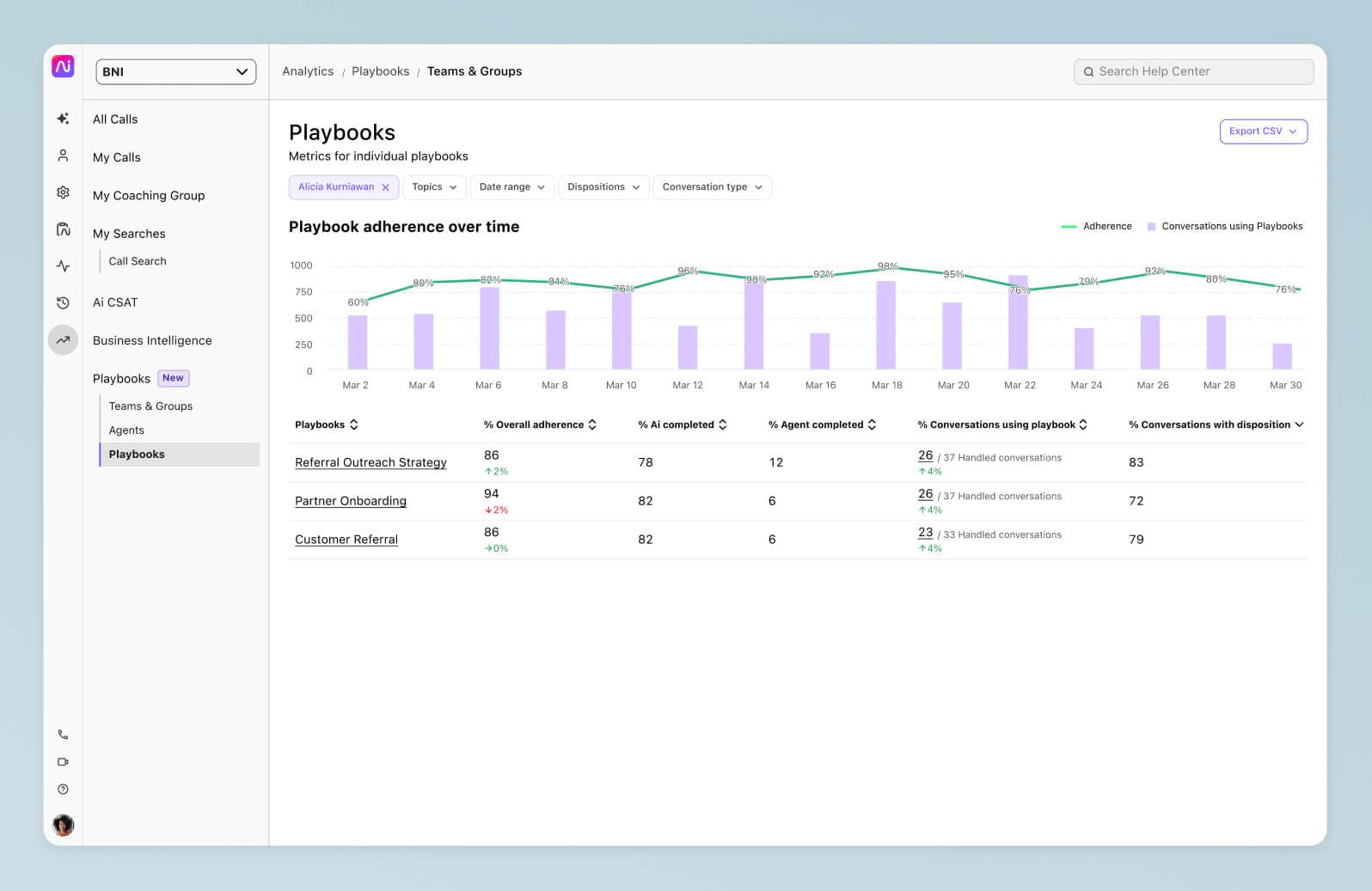 Screenshot of Dialpad Ai Playbooks feature