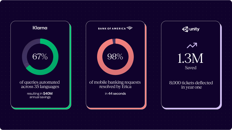 The future of CX isn't coming. 
We already created… - 2