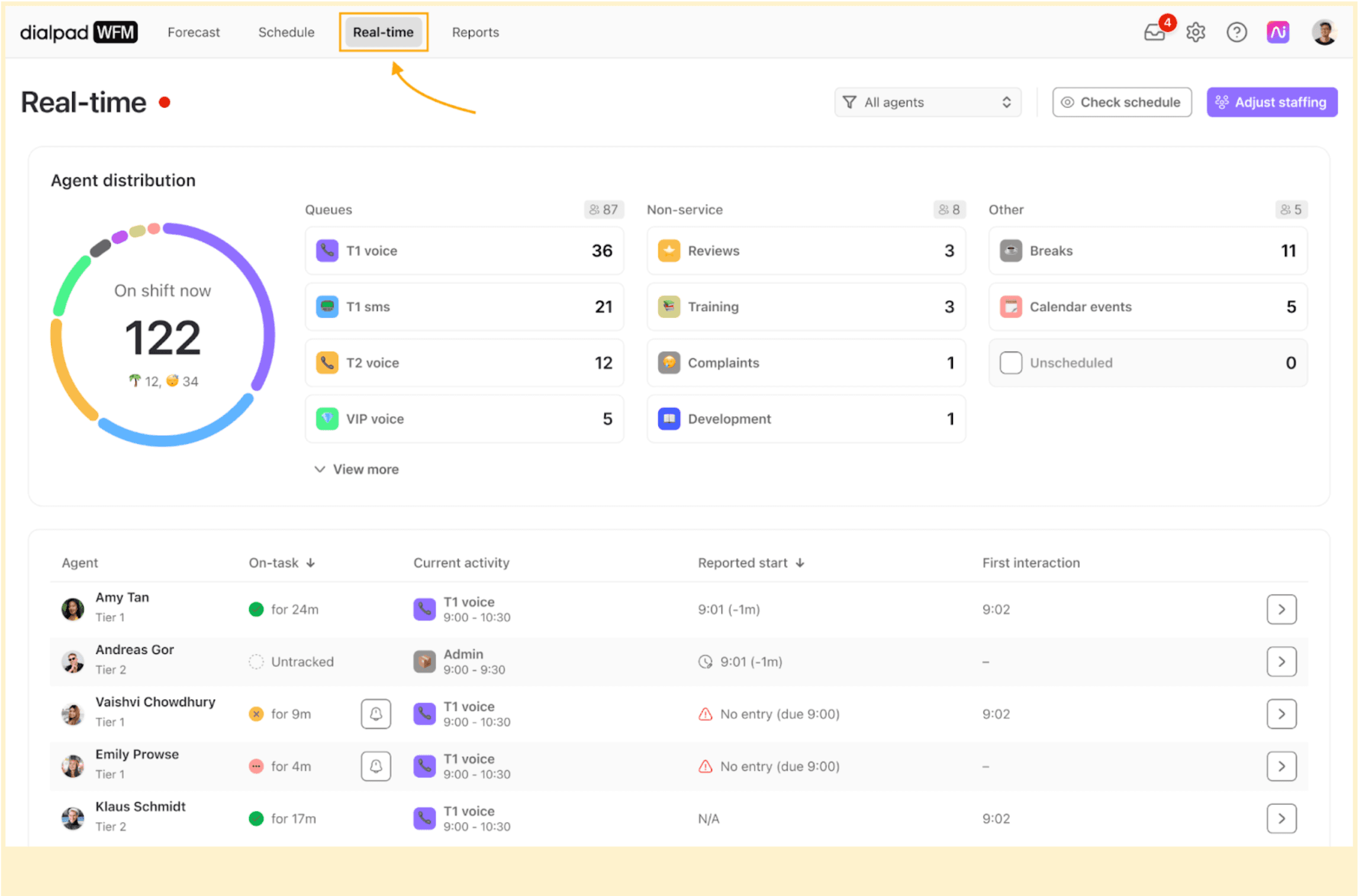 Screenshot of Dialpad WFM Real-time agent distribution view