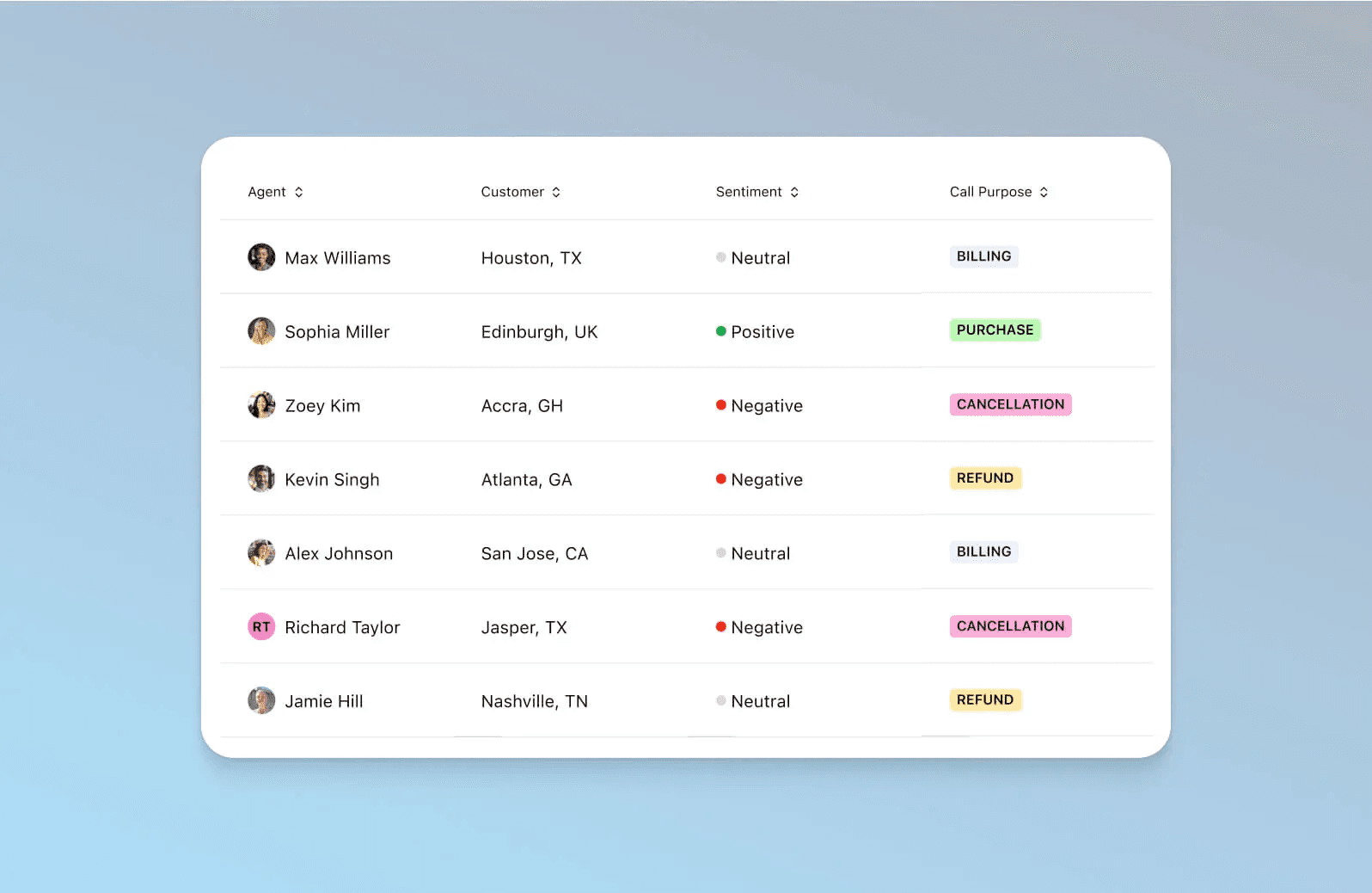 Real-time monitoring