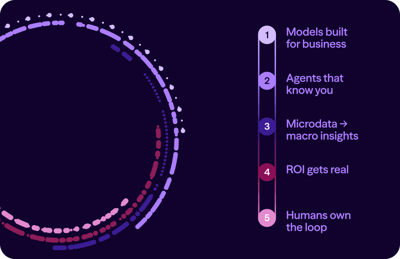 Ai trends list