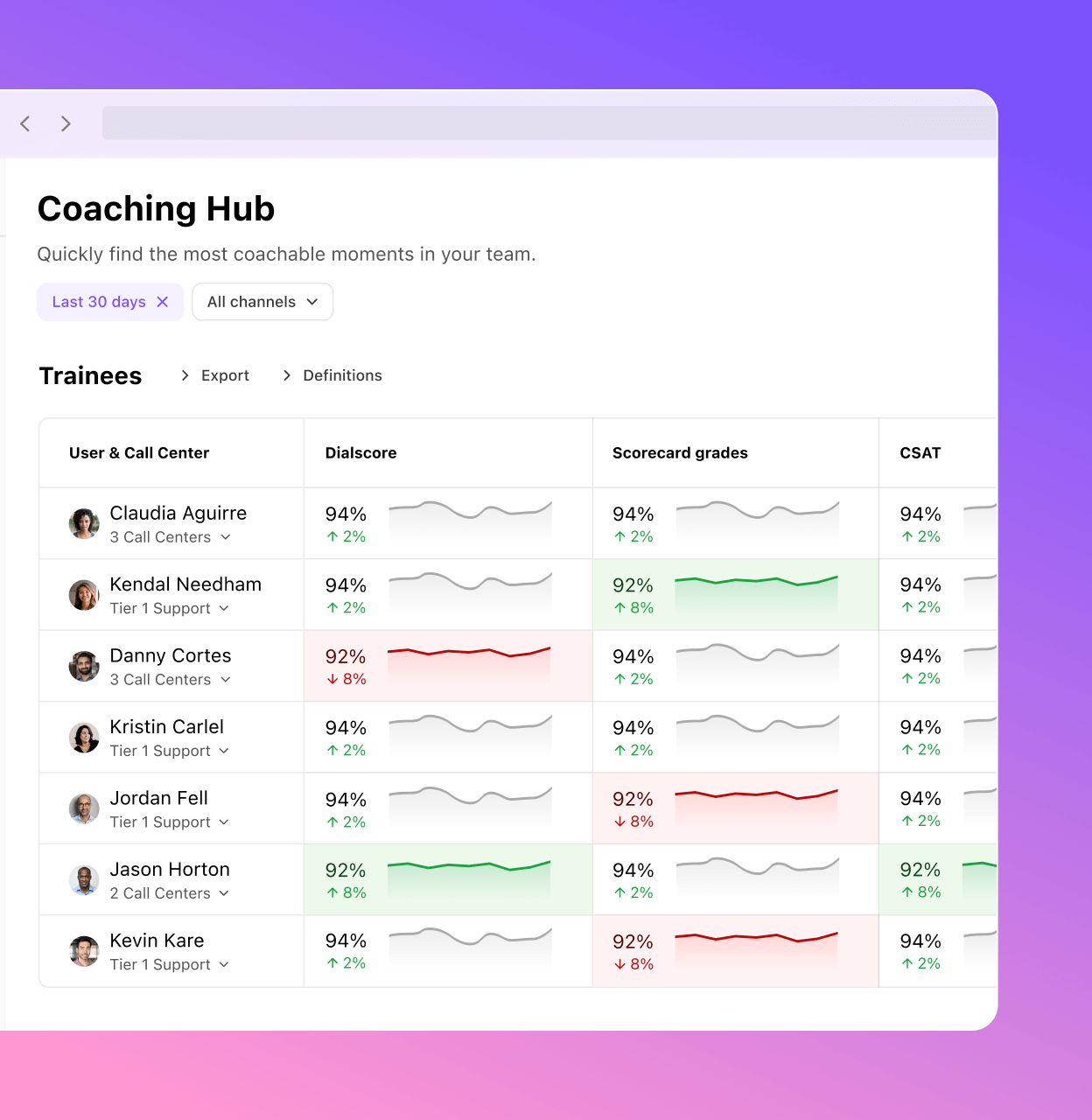 Capture d'écran de Dialpad Ai Coaching Hub