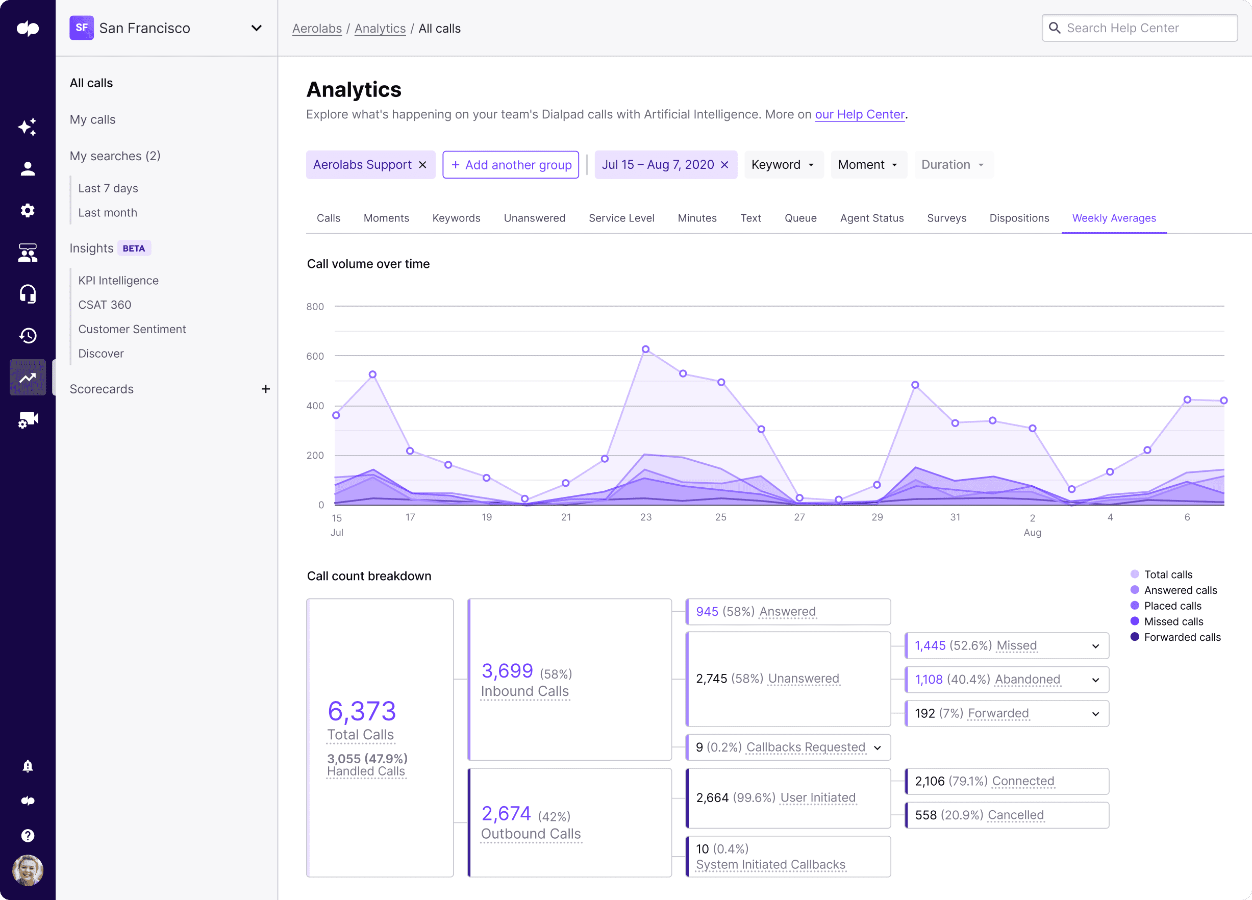 contact-center-analytics-v3-blog-size