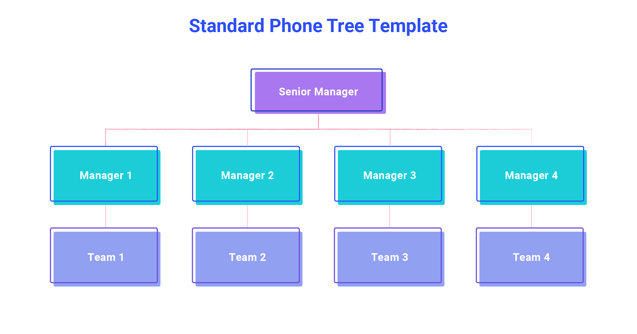 Standard business call routing diagram showing phone tree template structure and menu options