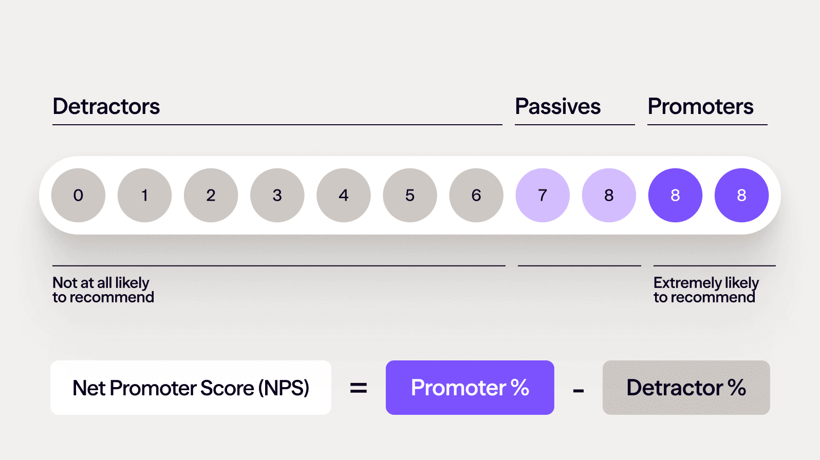 Nps calculation