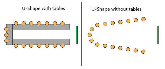 Visual representation of the U-shaped conference room setup