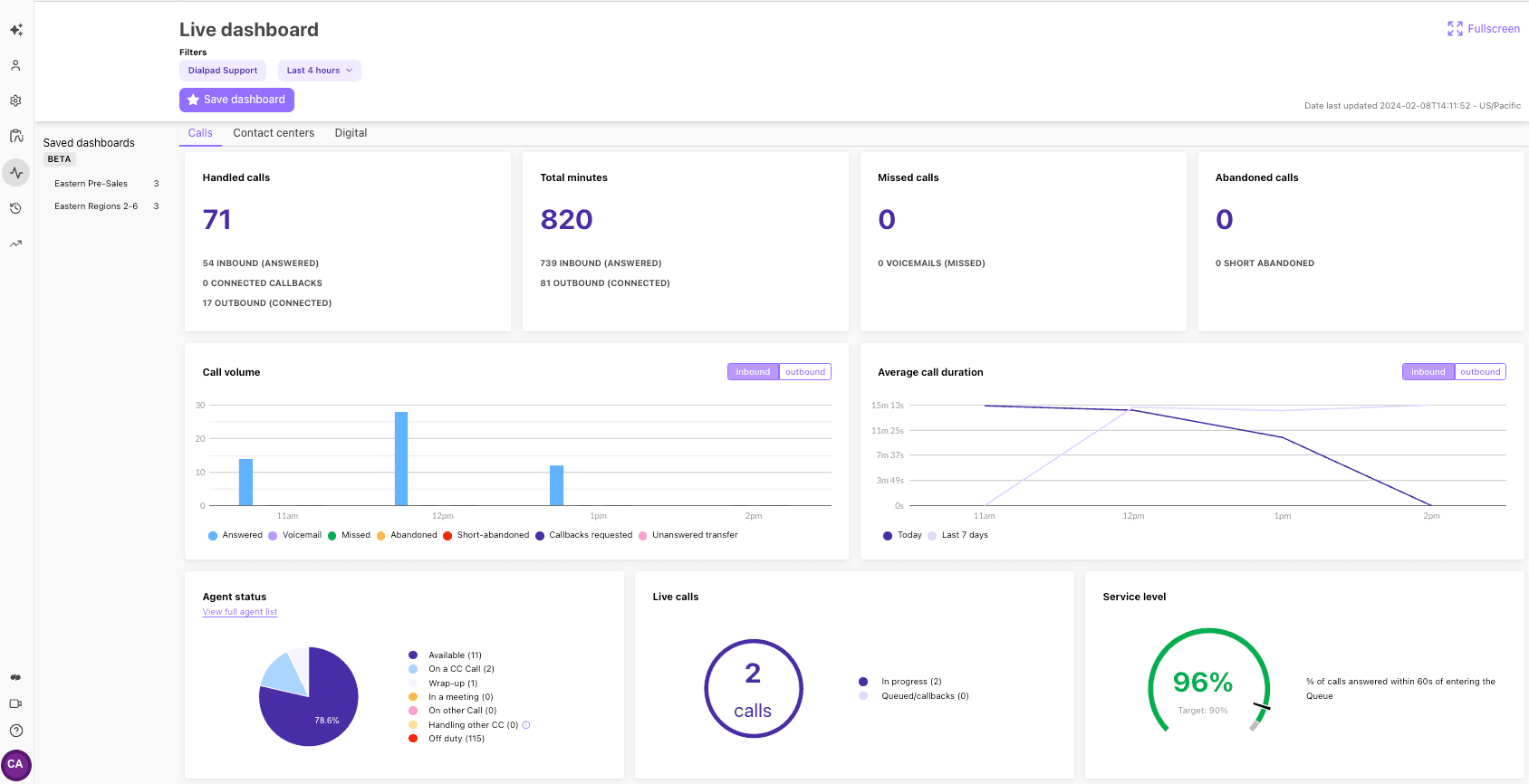 contact-center-live-dashboard