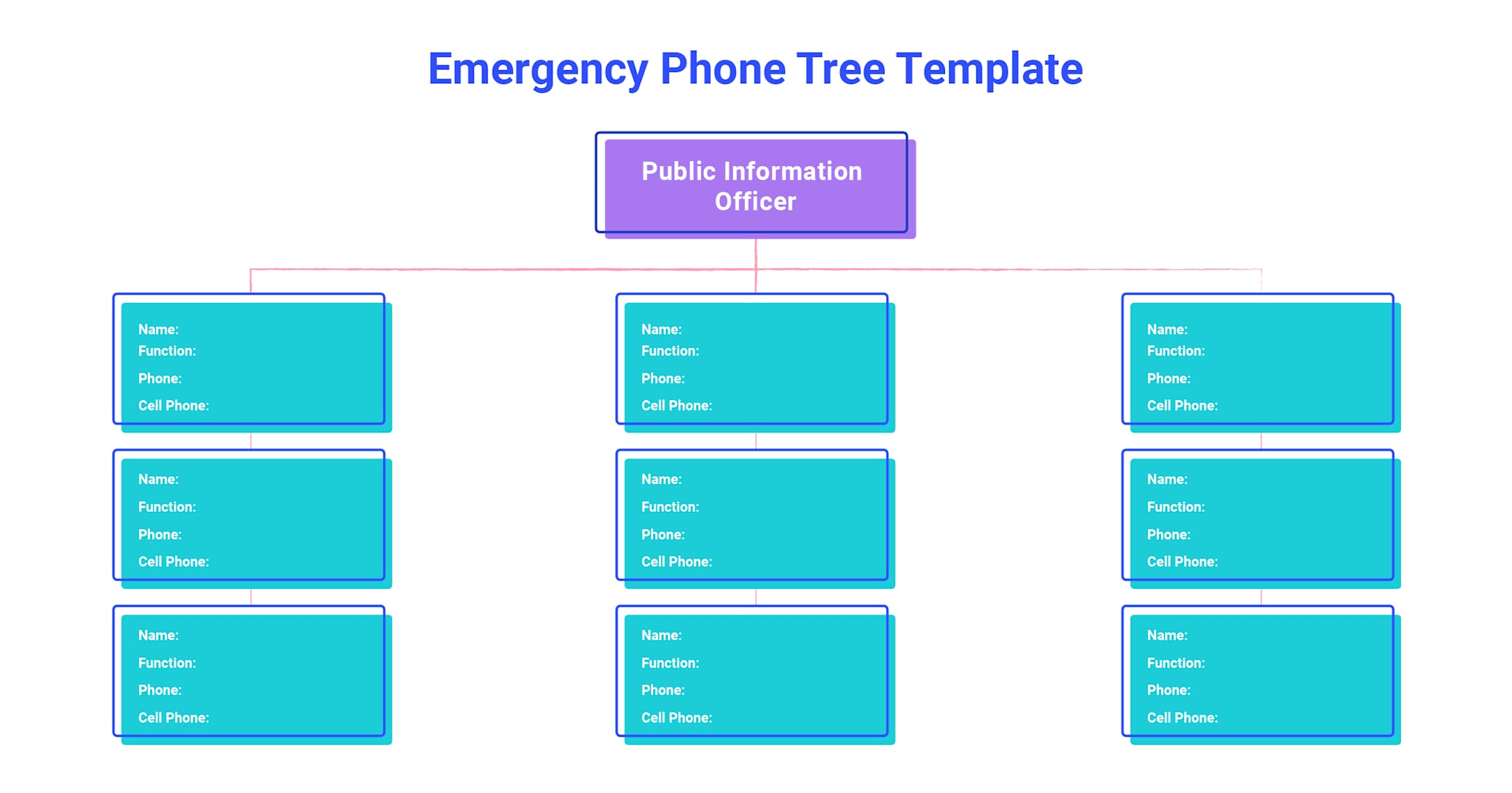 Emergency business communication plan diagram using phone tree template for crisis management