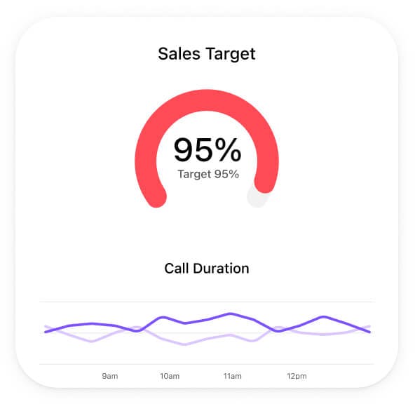 Screenshot of a sales target graph