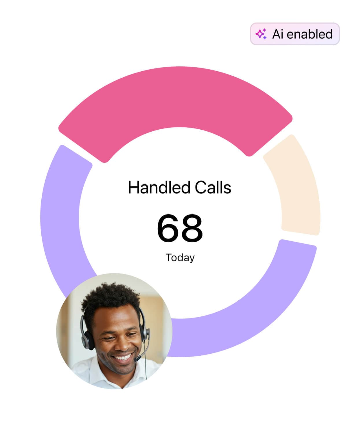 A mockup showing a graph of handled calls