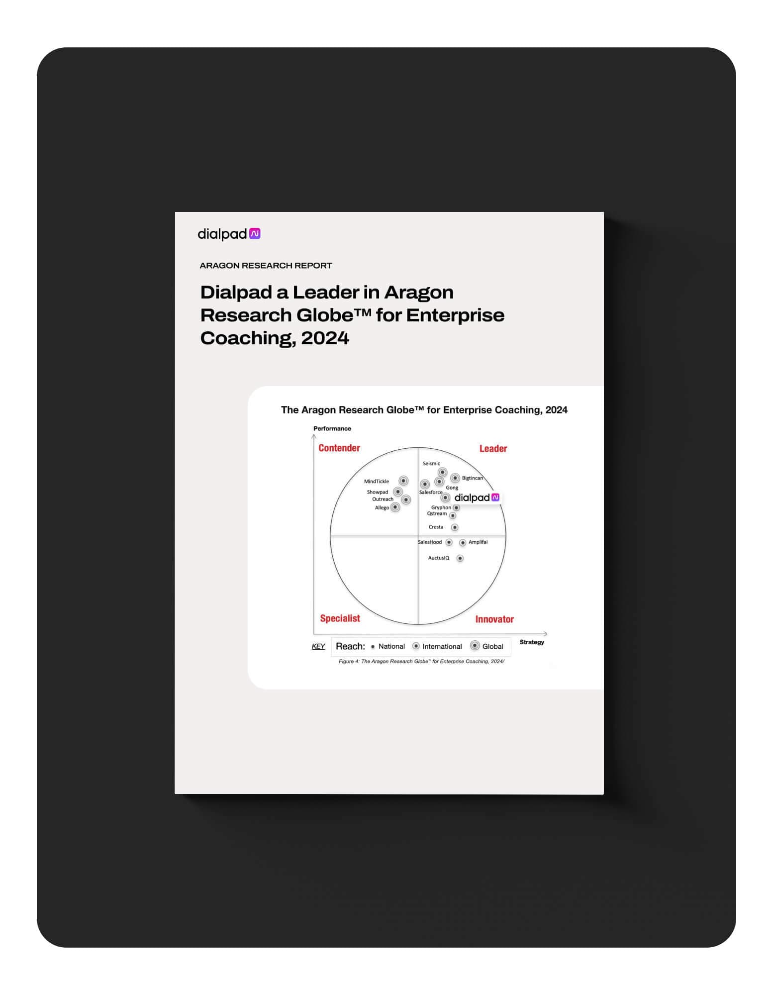 Cover of the Enterprise Coaching Report by Aragon Research