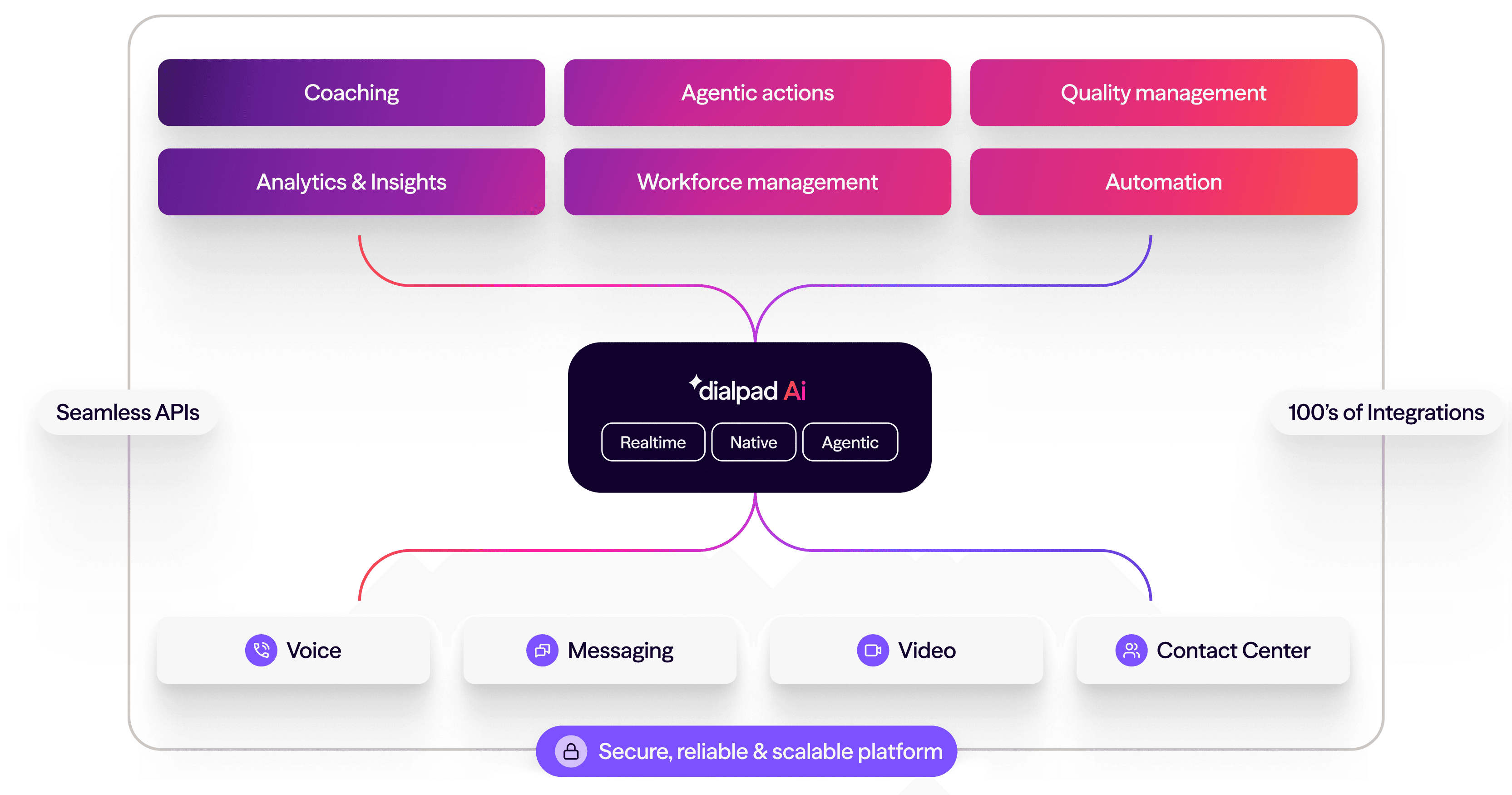 Platform - graphic - large - light bg