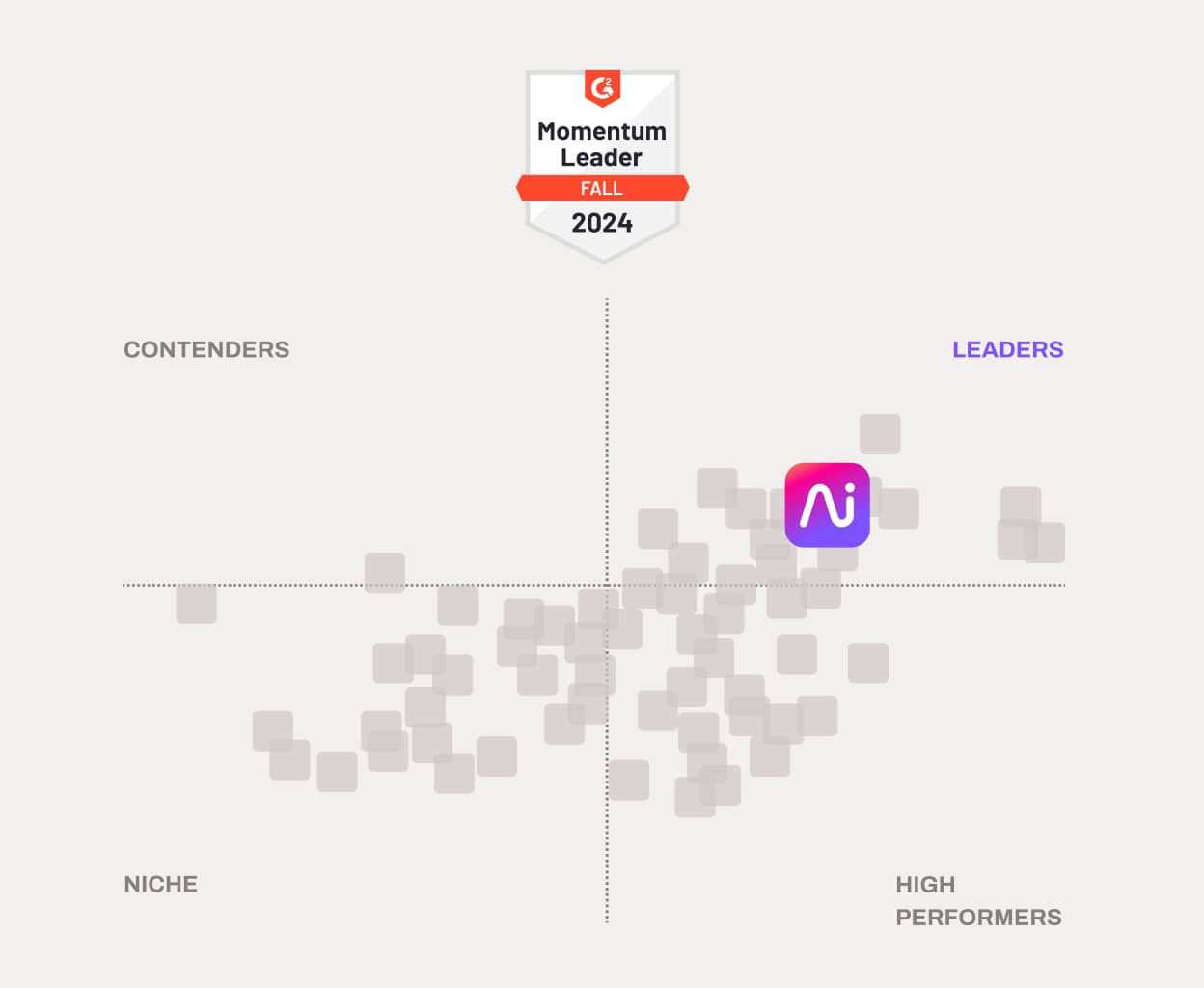 G2 Leader Winter Report 2024