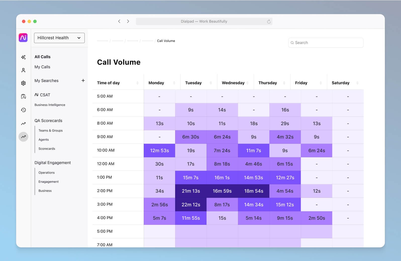 Screenshot of a heatmap showing call volume patterns & average speed to answer in the Dialpad contact center