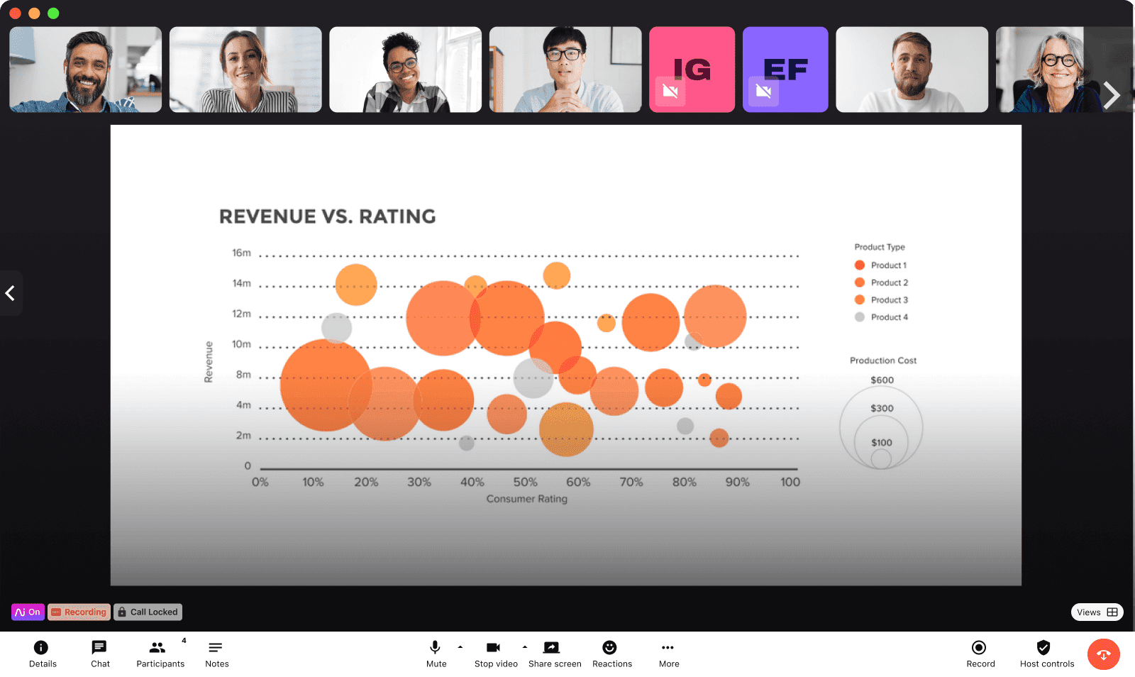 10 Visual Storytelling Examples to Help You Close a Sale | Dialpad
