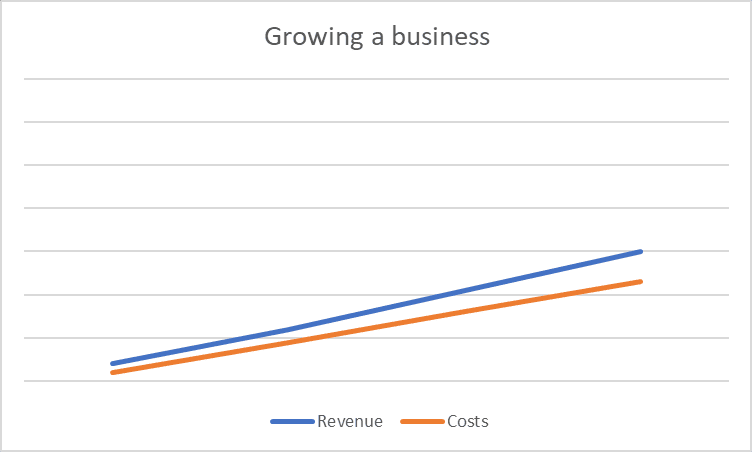 Company Scale How to Scale a Business: 6 Top Tips for Success | Dialpad
