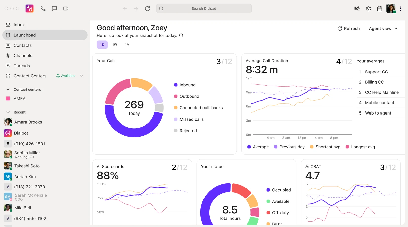 Dialpad Launchpad dashboard in agent view showing today’s calls, average call duration with averages by contact center, AI Scorecards, status and AI CSAT
